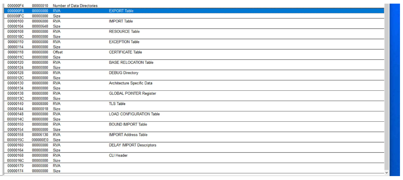 그림 97. 디렉토리의 모습