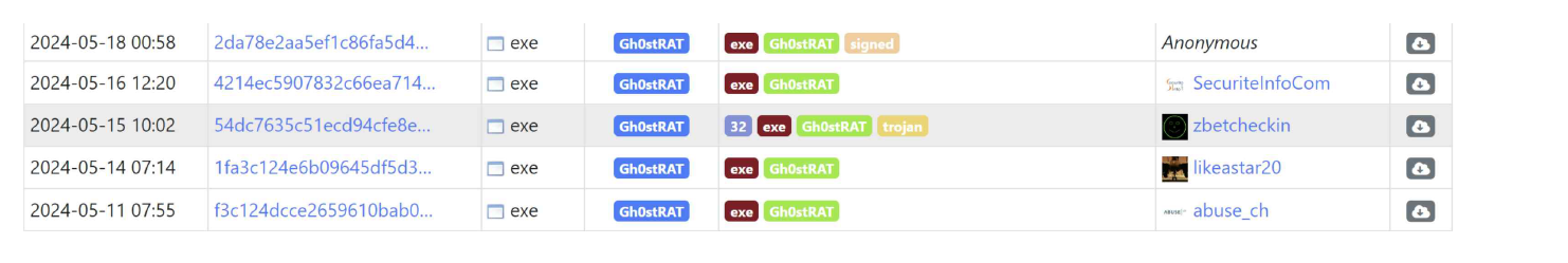 그림 87. Gh0st RAT 샘플 파일의 모습(1)