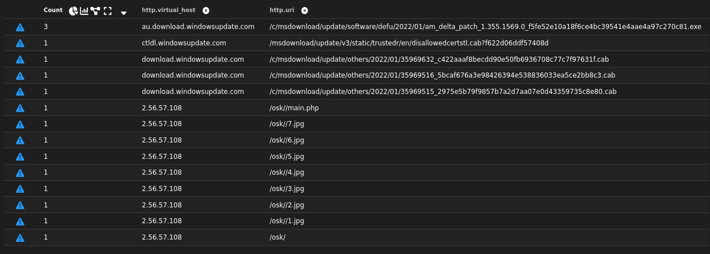 그림 44. 악성 HTTP POST 통신과 정상 윈도우 업데이트 요청 비교 분석