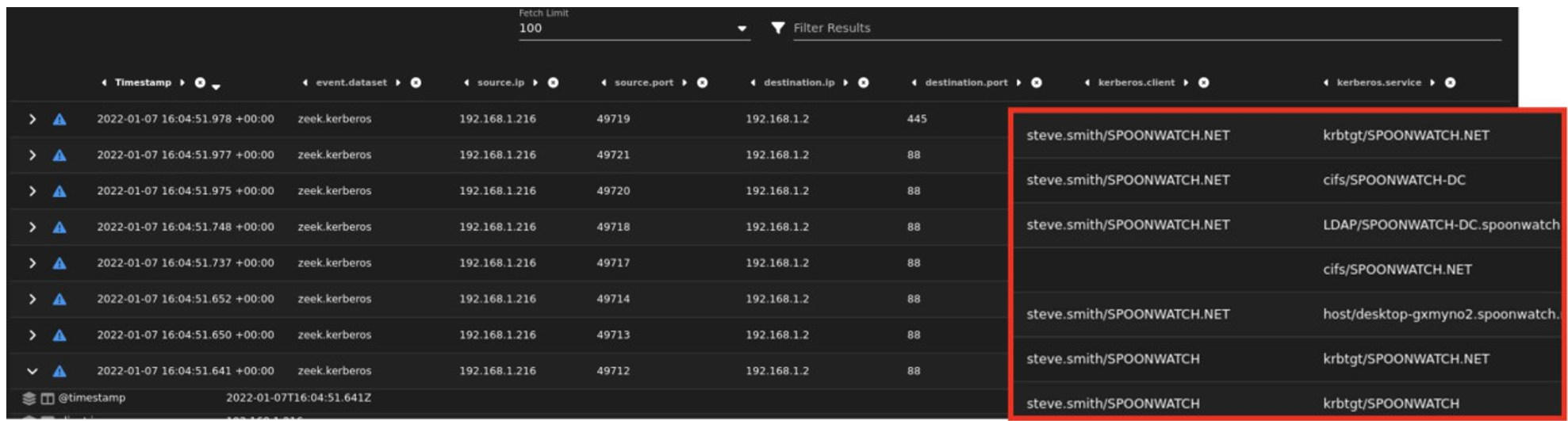 그림 49. Security Onion에서 탐지된 Kerberos 인증 트래픽 이벤트 분석