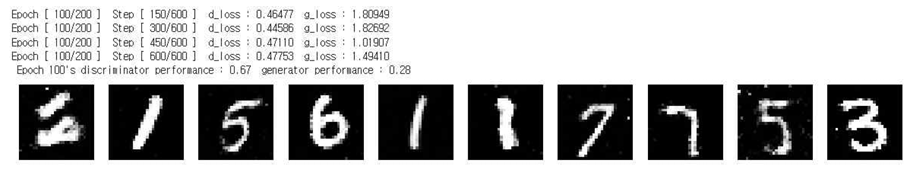 그림 11. GAN 학습 결과 (100 에포크)