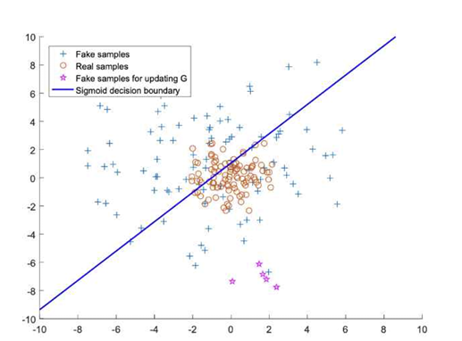 그림 15. LSGAN 손실 함수 구조
