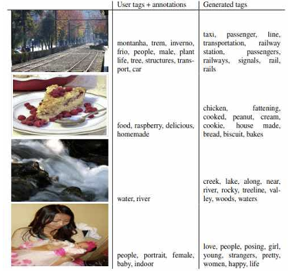 그림 18. CGAN 텍스트 조건 기반 이미지 생성 예시