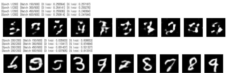 그림 11. LSGAN 학습 결과 (1 vs 200 에포크)