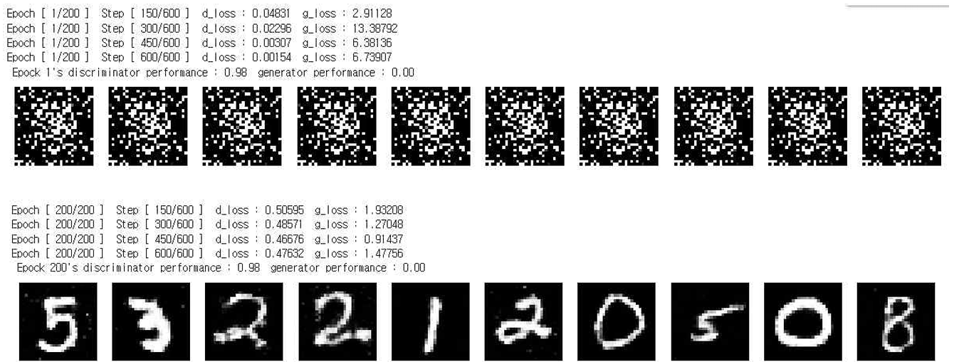 그림 19. CGAN 학습 결과 (1 vs 200 에포크)
