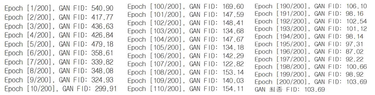 그림 32. GAN FID 결과 출력