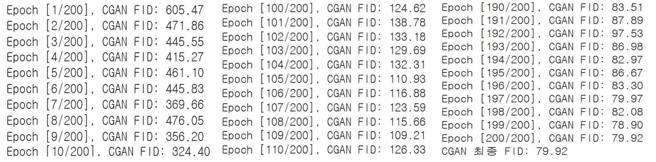 그림 35. CGAN FID 결과 출력