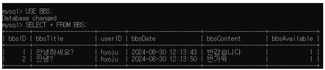 그림 8.게시판 DB 구축