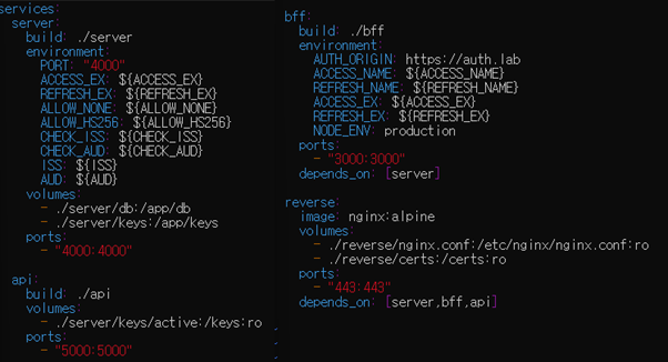 그림 17. [Docker Compose로 server·bff·api·reverse 포트와 환경 변수를 설정한 구성]