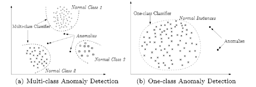 그림 21. [이상치 탐지 방식 비교(Multi-class vs One-class)]