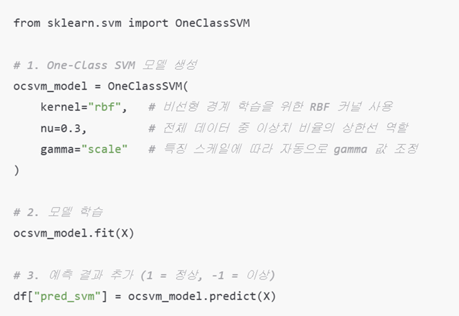 그림 27. [One-Class SVM 학습 코드 주요 부분]
