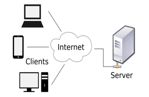 그림 3. [Client와 Server 간 통신]