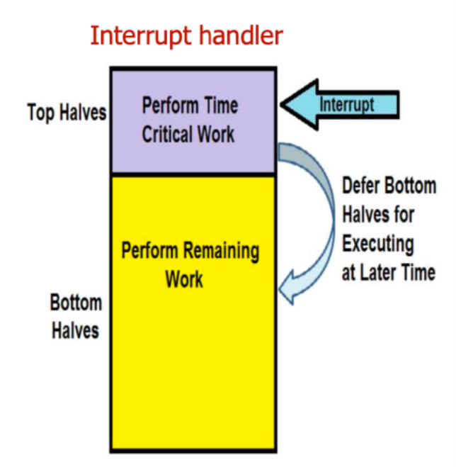 그림 2. 인터럽트 핸들러의 top-half와 bottom-half 구조