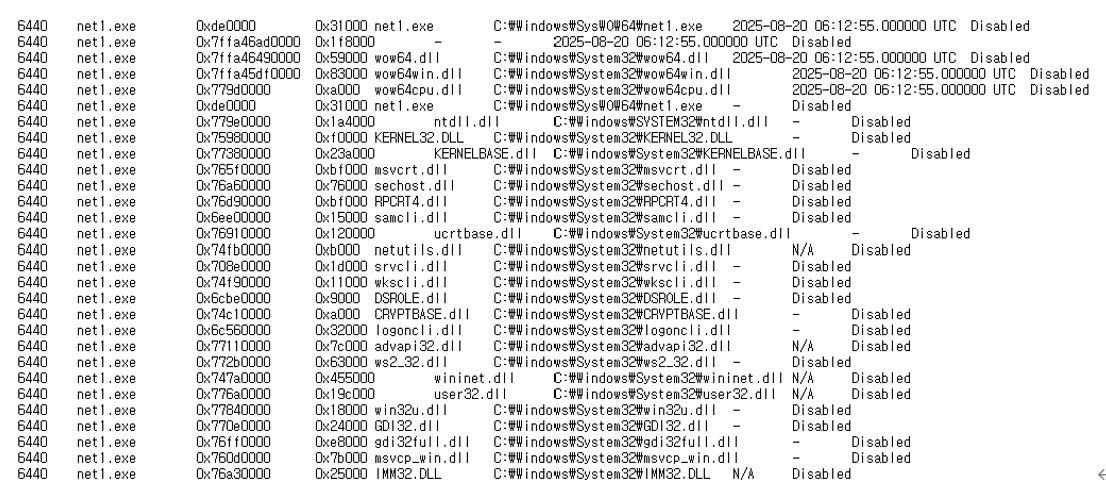 그림 26. dlllist 명령어 실행 결과