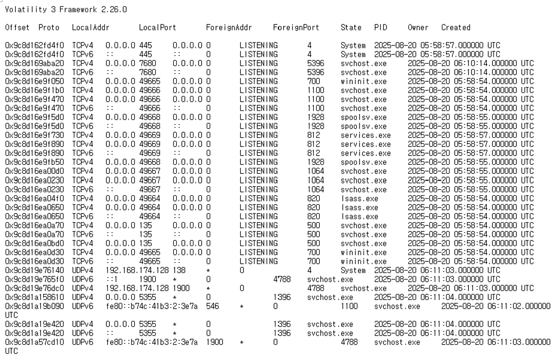 그림 28. netscan 명령어 실행 결과