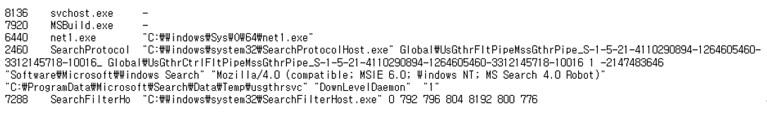 그림 29. cmdline 실행 결과