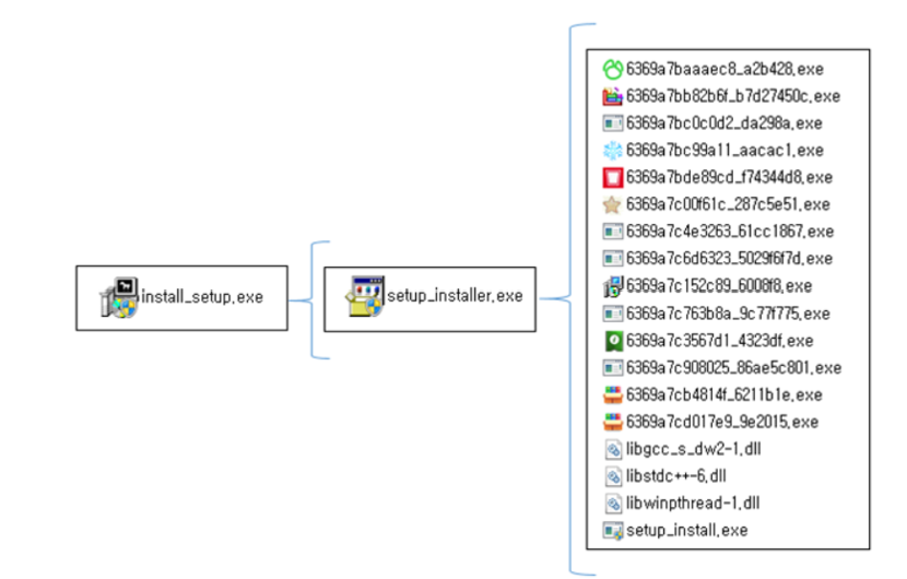 그림 60. 드로퍼