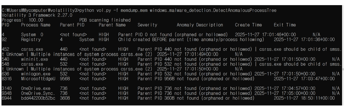 그림 98. 탐지된 의심 프로세스들의 메모리 덤프 결과