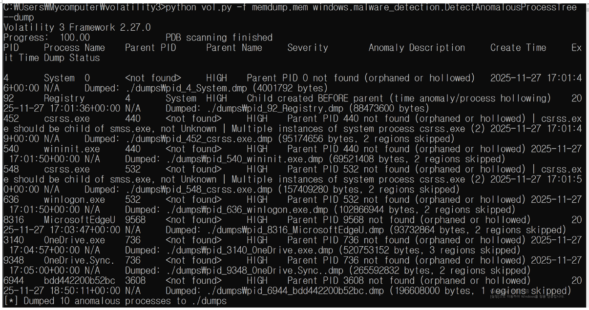 그림 99. 탐지된 의심 프로세스들의 메모리 덤프 결과
