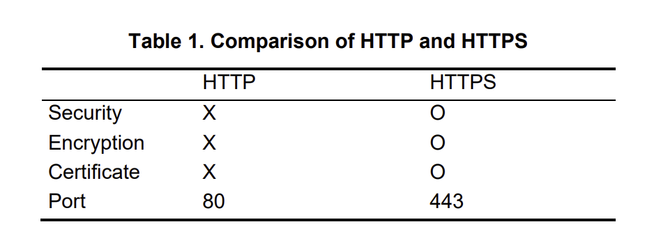 그림 8. HTTP vs HTTPS(2)